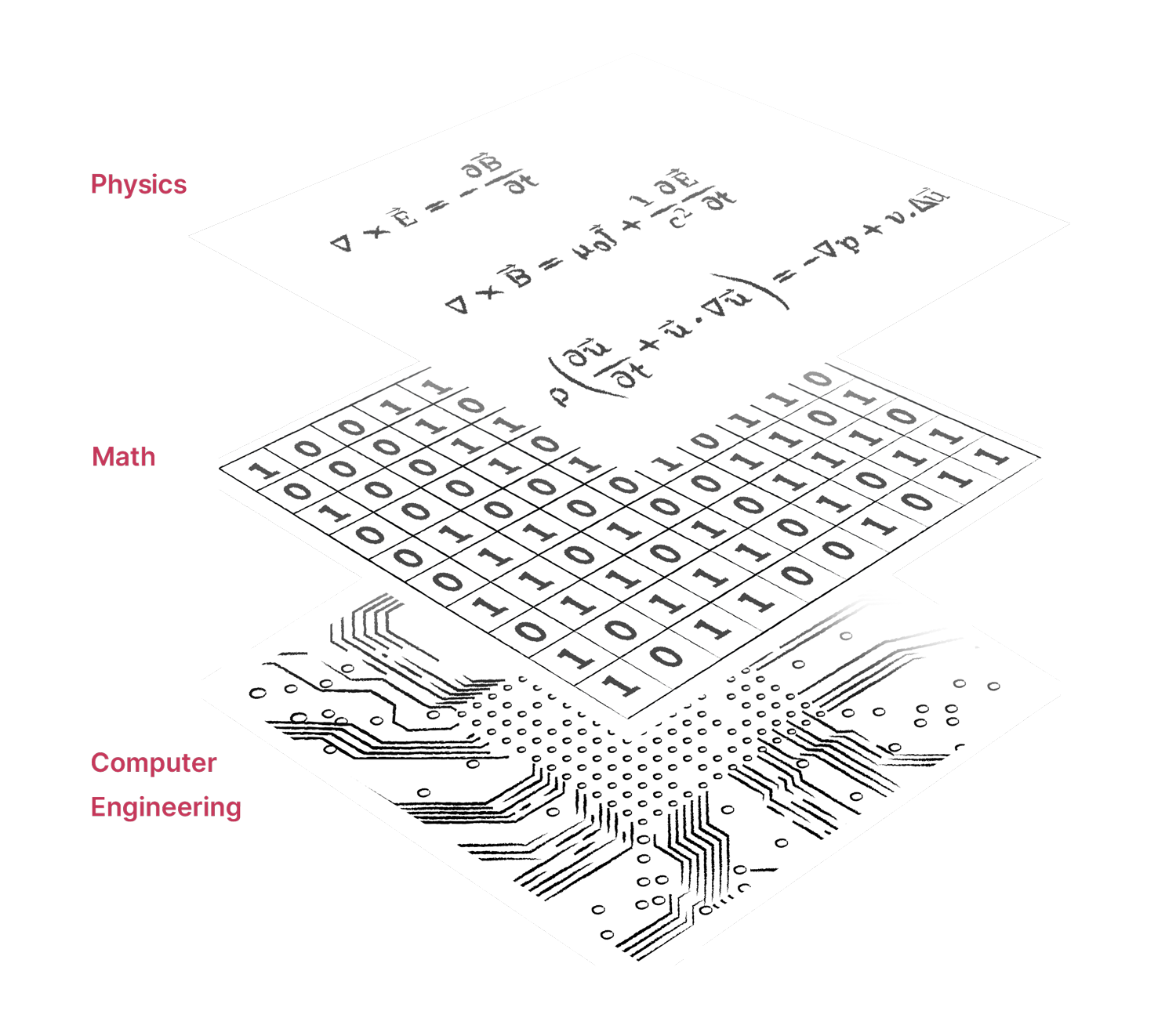 Computational Fluid Dynamics And Electromagnetic Simulation Flexcompute