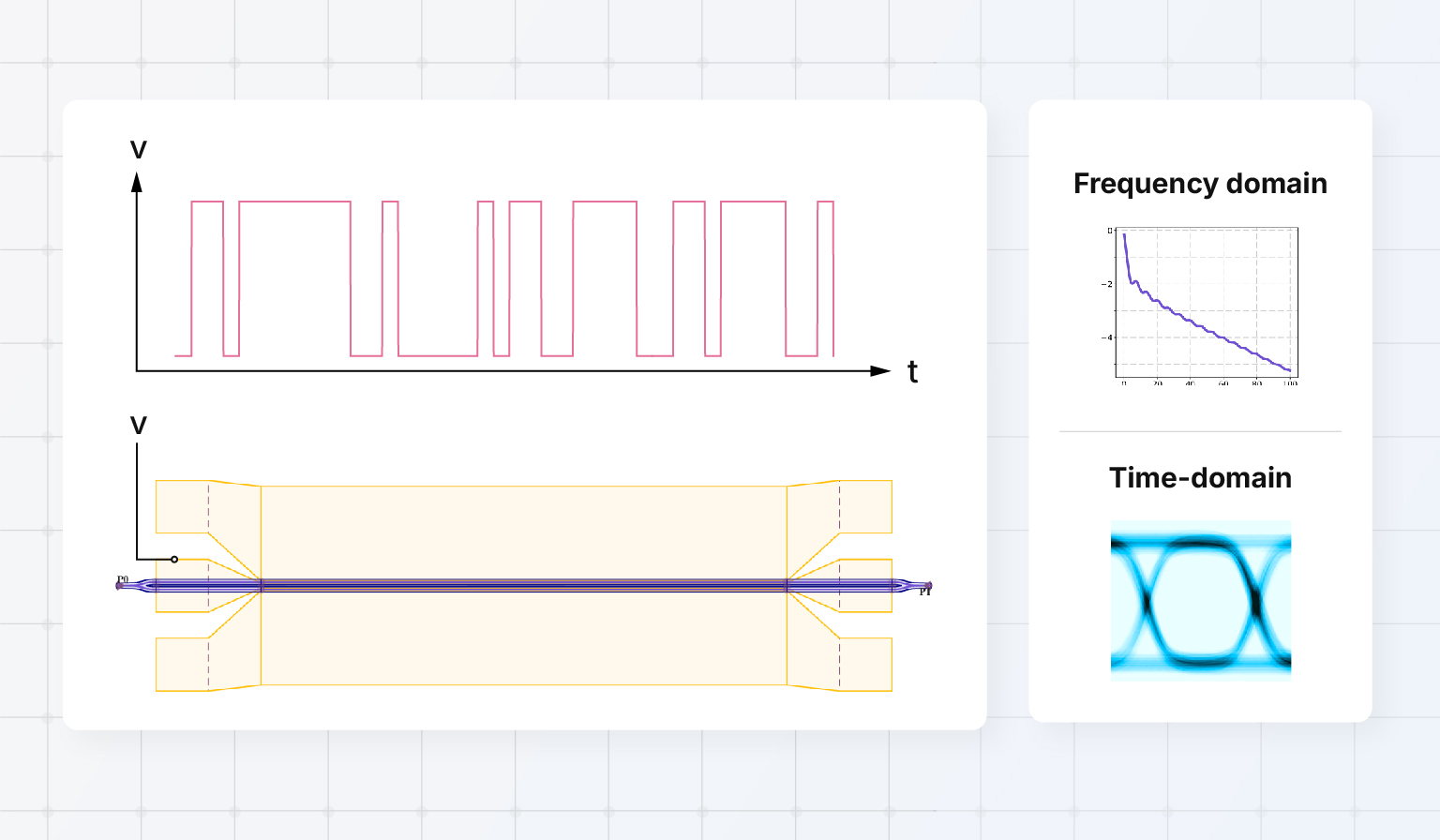 Circuit simulations, both frequency and time-domain