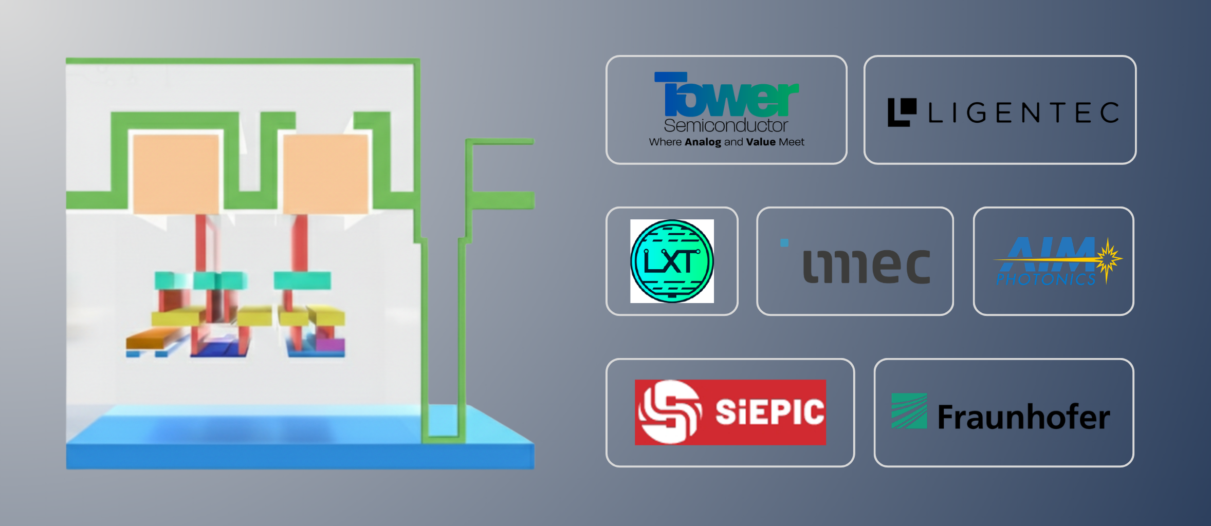 Foundry PDK Integration