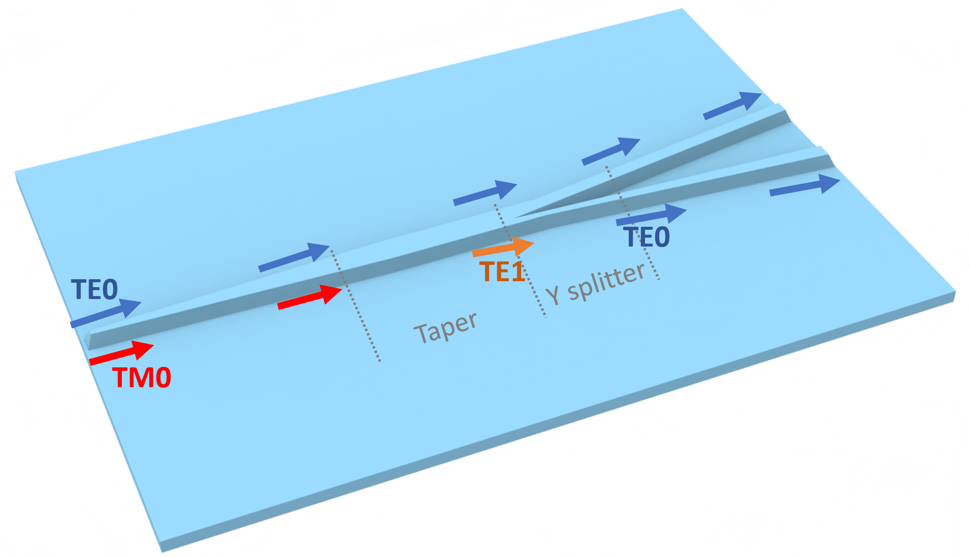 Designing a polarization splitter/rotator on thin-film lithium niobate