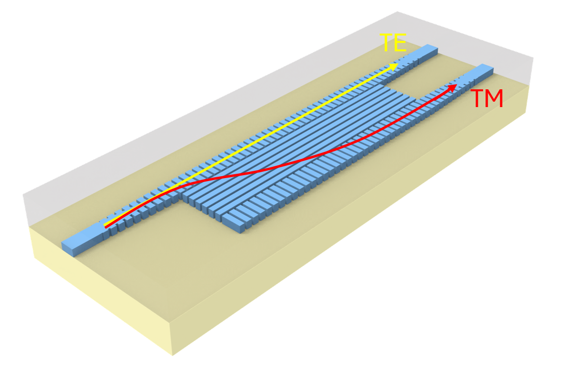 Broadband polarization beam splitter using anisotropic metamaterial