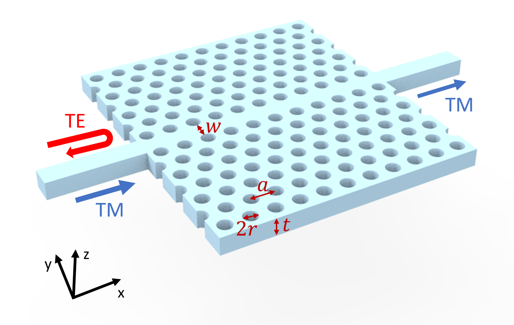 Shaped light waves penetrate further into photonic crystals – Physics World