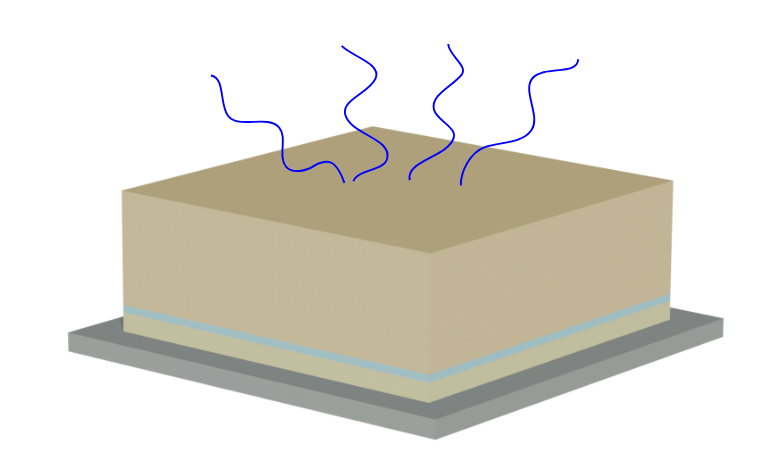 Light extraction efficiency calculation of a square-shaped µ-LED