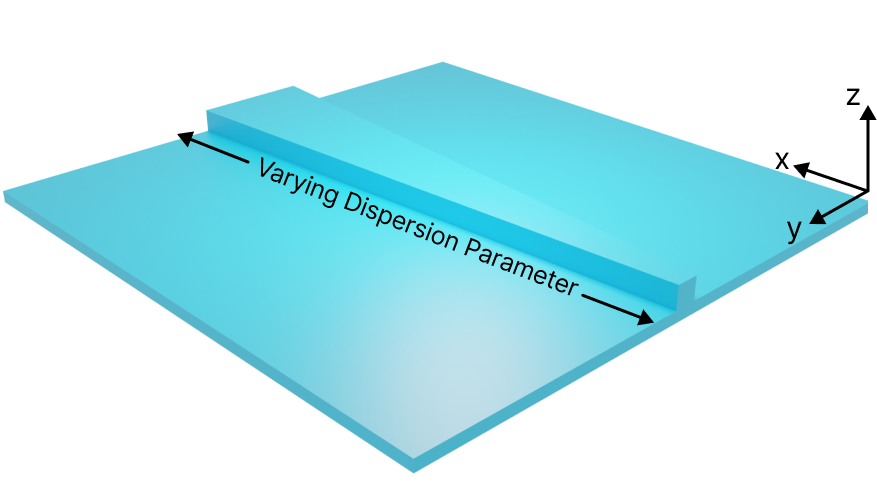 Dispersion calculation in tapered waveguide