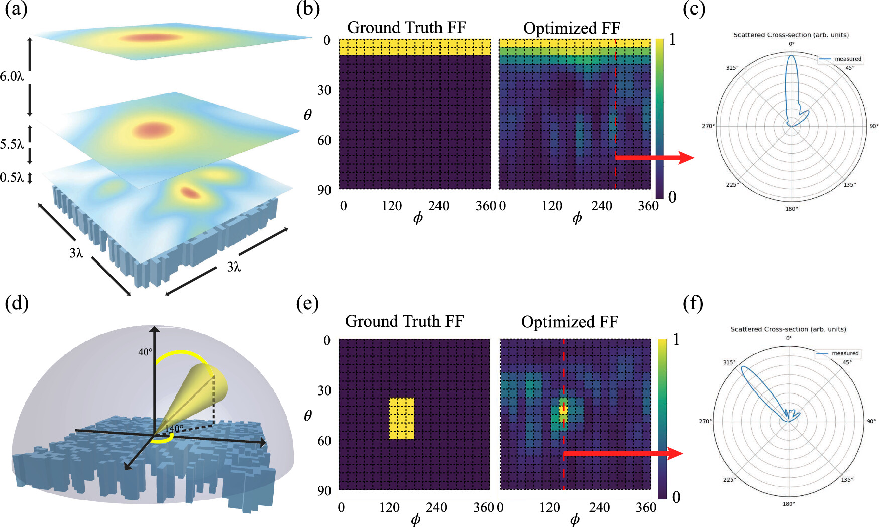 Adjoint-Optimized Large Dielectric Metasurface for Enhanced Purcell Factor and Directional Photon Emission